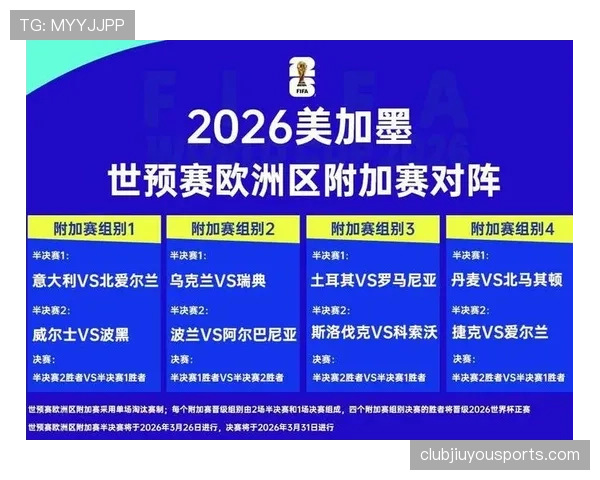 2026世界杯官方同分出线规则详解 2026世界杯官方同分出线规则详解
